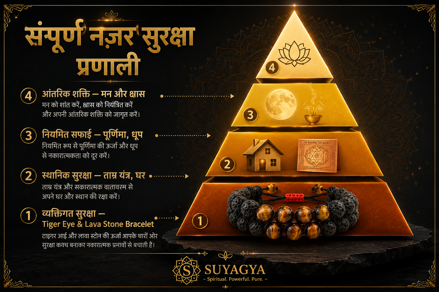 संपूर्ण नज़र सुरक्षा प्रणाली - Tiger Eye Lava Stone Bracelet 4 Layer Protection System - Suyagya